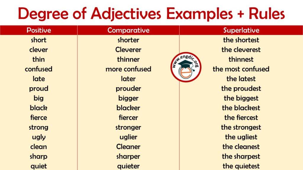 Degree Of Adjectives List Pdf