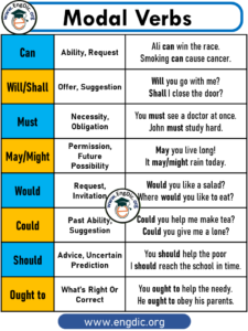 10 Examples of Modal Verbs, Definition and Example Sentences Pdf - EngDic