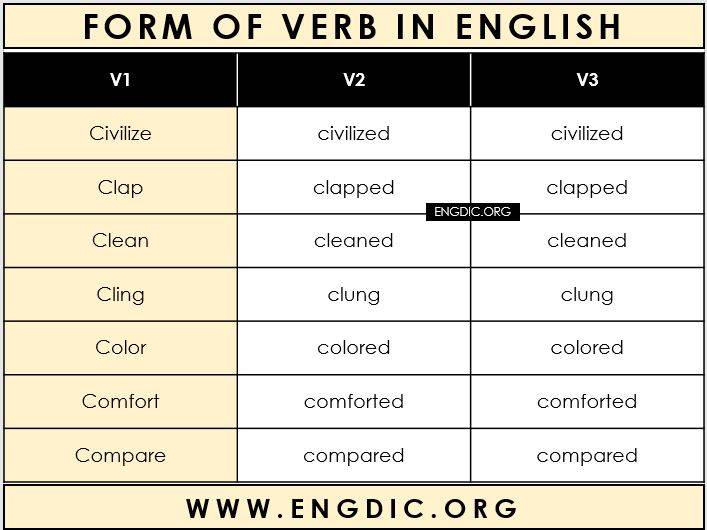 Three Forms Of Verbs 3 Forms Of Verb List In English EngDic