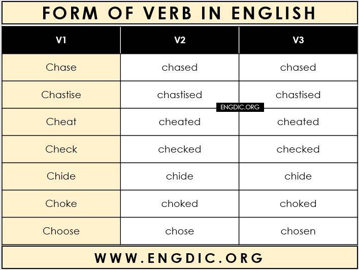 forms of verb