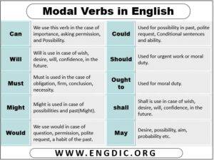 10 examples of modals, Definition and Example Sentences - 𝔈𝔫𝔤𝔇𝔦𝔠