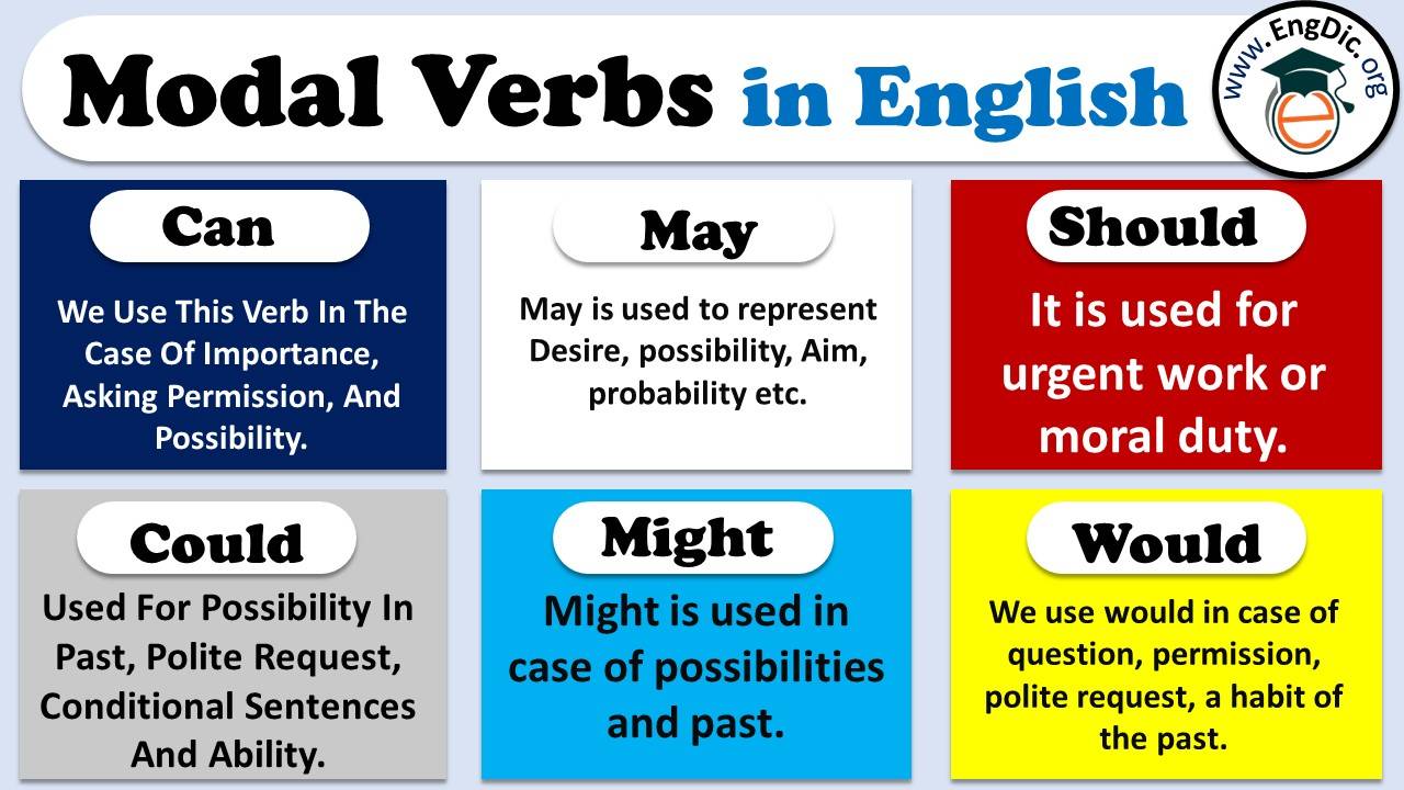 10 Examples of Modal Verbs, Definition and Example Sentences Pdf