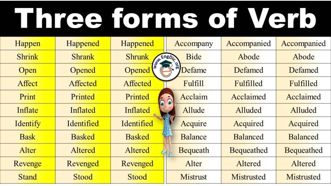 Identify 3 Forms Of Verb