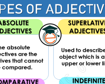 Adjectives and its Types with Examples