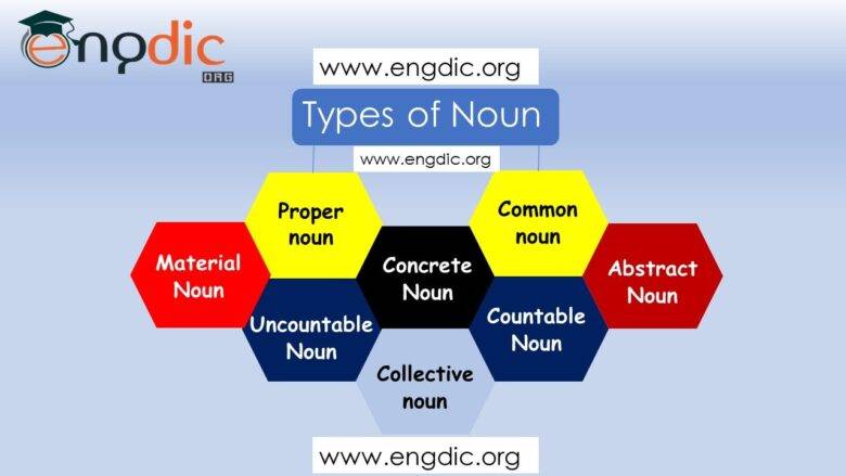 Noun and its Types in English Grammar Pdf