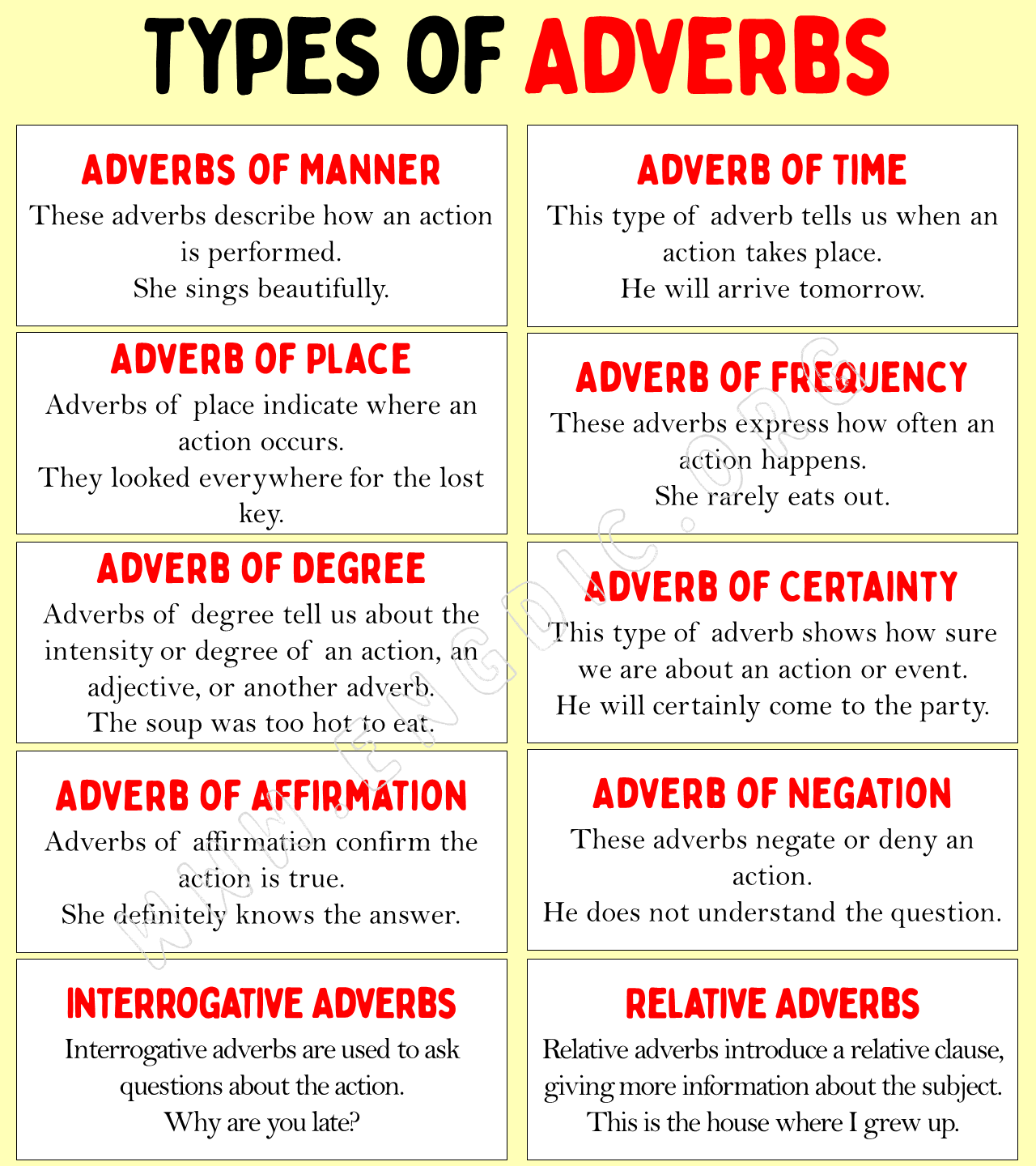 Types of Adverbs Copy