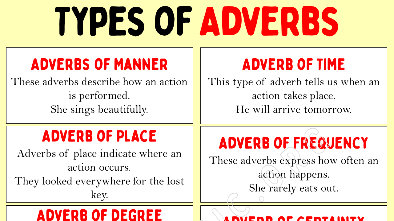 Adverb and its Types in English Grammar - Engdic