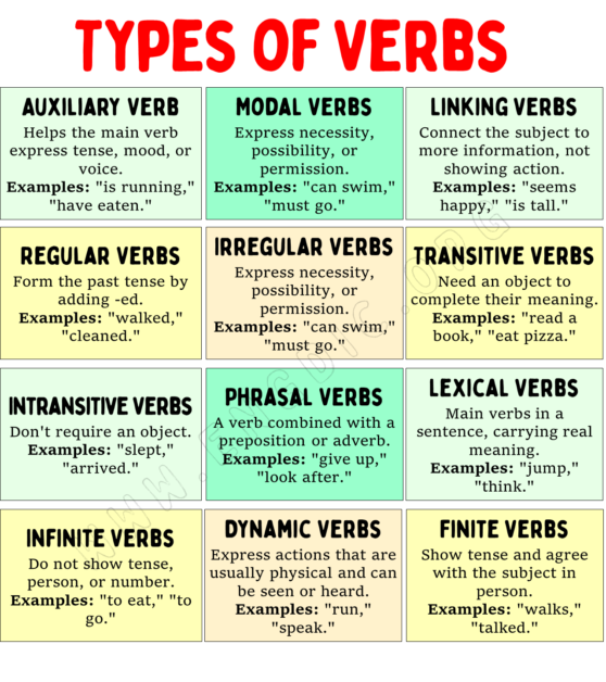 Verb and its Types in English Grammar With PDF - Engdic