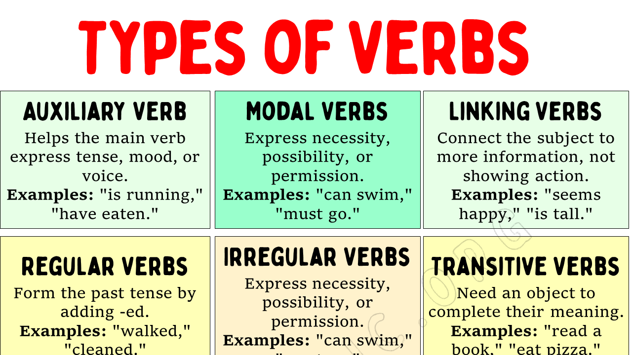 Verb and its Types in English Grammar With PDF - Engdic