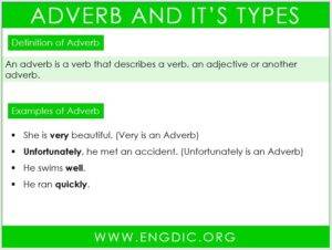 Adverb and its Types in English Grammar - Engdic