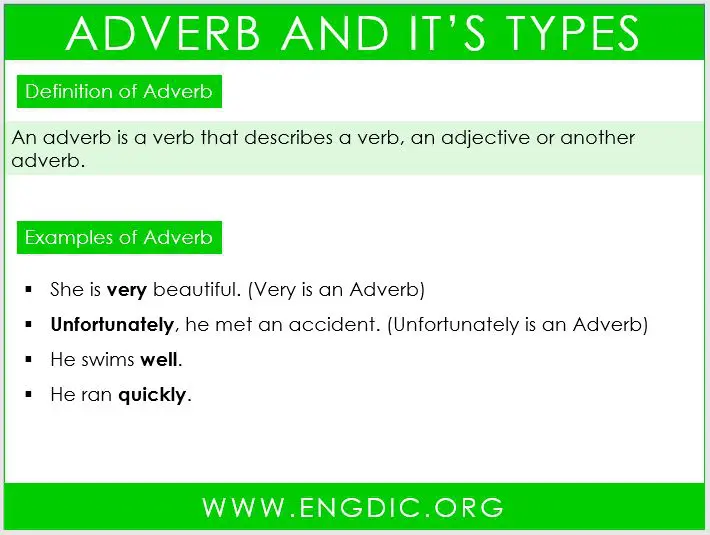 adverb and its types