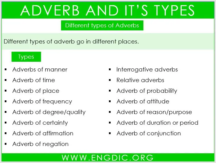 adverb and its types