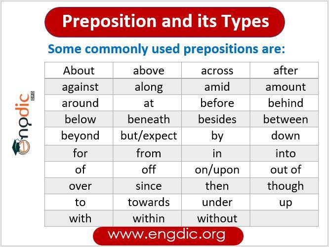 preposition-example