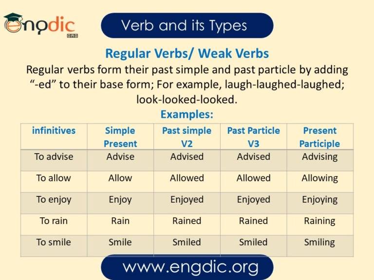 Verb and its Types | Download Detailed Lesson – EngDic