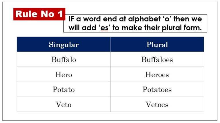 Singular And Plural Nouns Examples Archives - Engdic