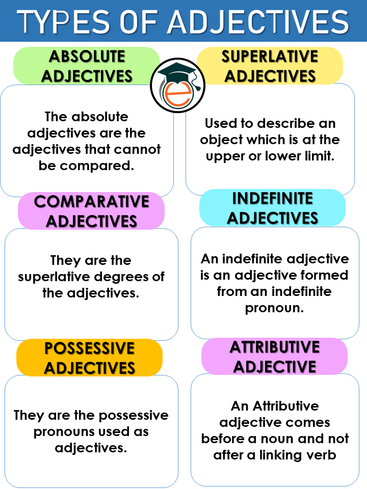 13 Types Of Adjectives Explained With Examples Types Of Images