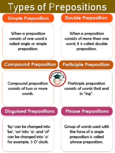 8 types of preposition – EngDic