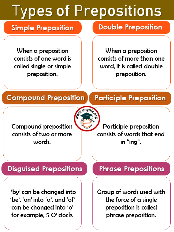 Prepositions And Articles In Grammar