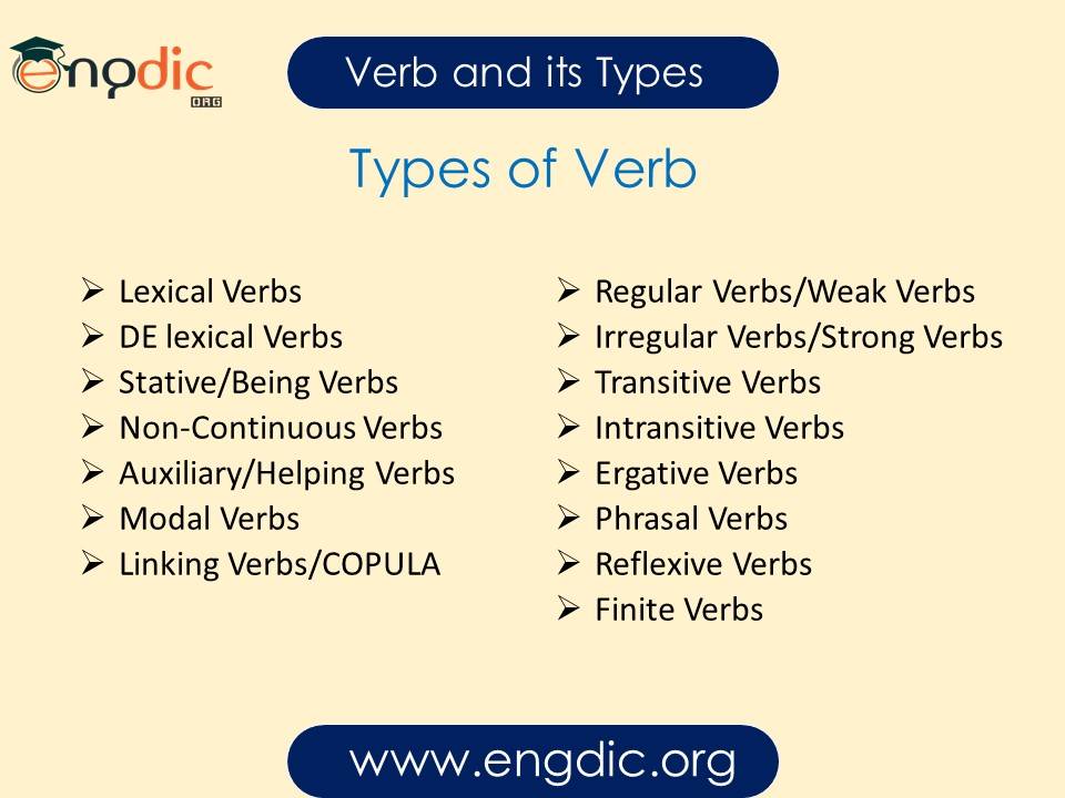 What Is Verb And Its Types With Examples - Printable Templates Free