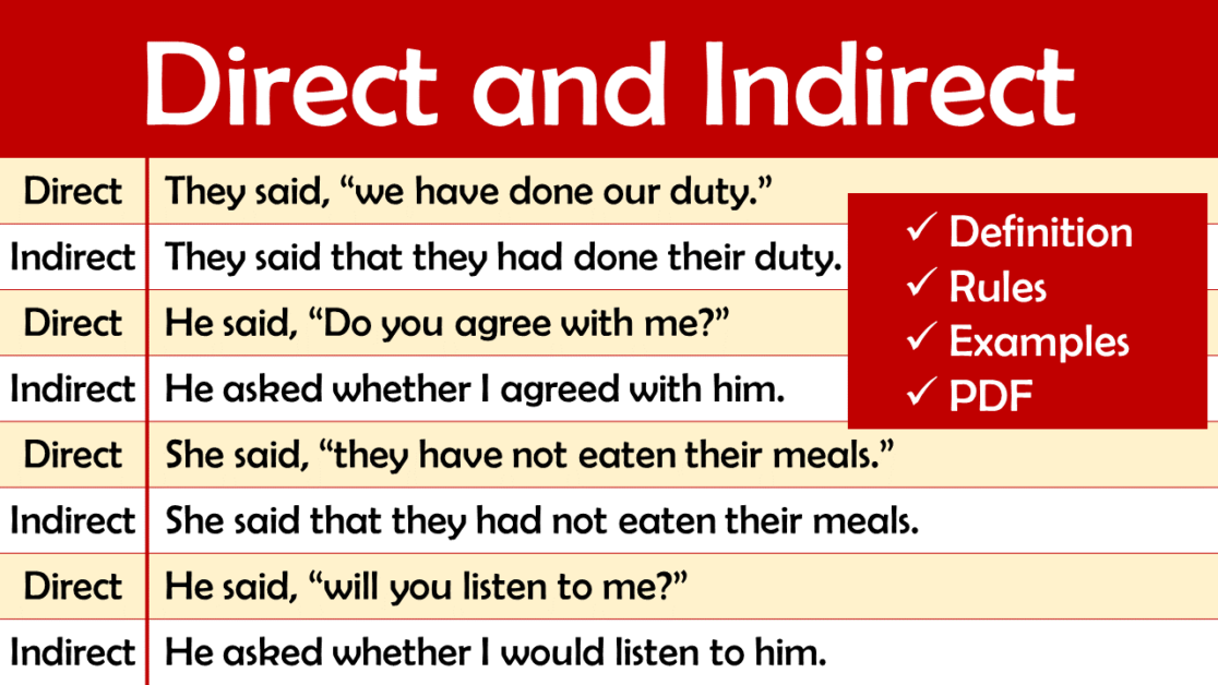 Examples Of Direct And Indirect Speech Pdf Archives Engdic