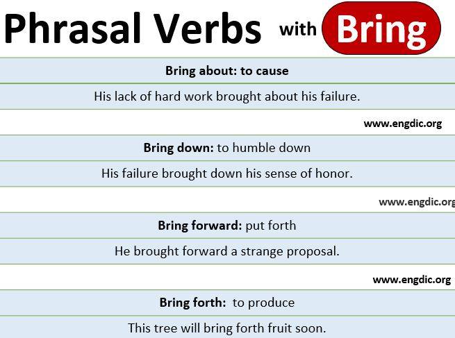 Phrasal verbs with bring