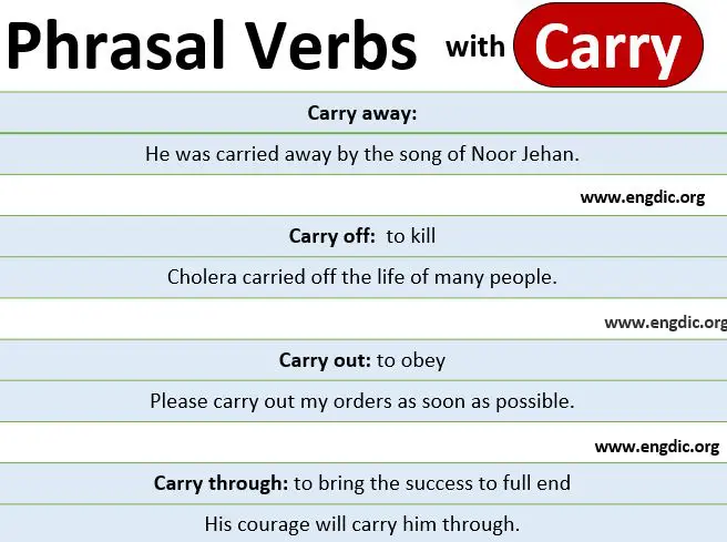 Phrasal verbs with carry