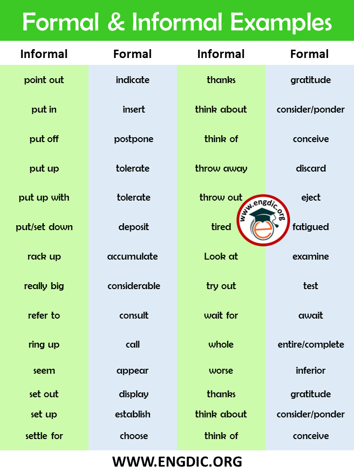 Formal And Informal Examples In English Vocabulary Engdic