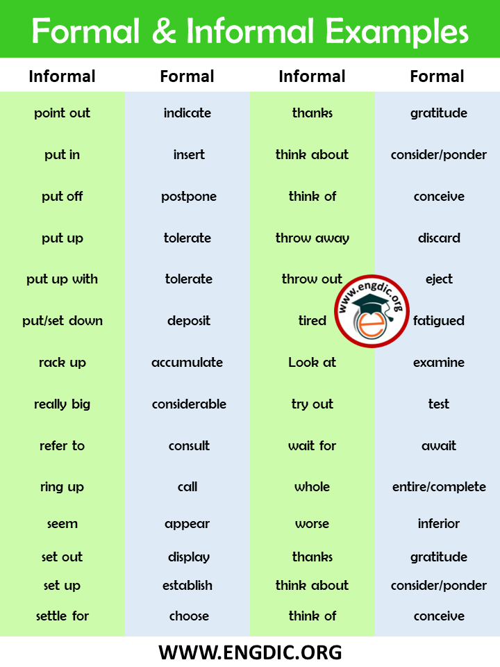 informal to formal text converter – EngDic