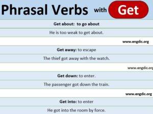 2000 Phrasal Verbs: Types, Meanings and Sentences + PDF – EngDic