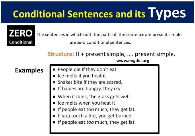 Zero conditional sentences PDF