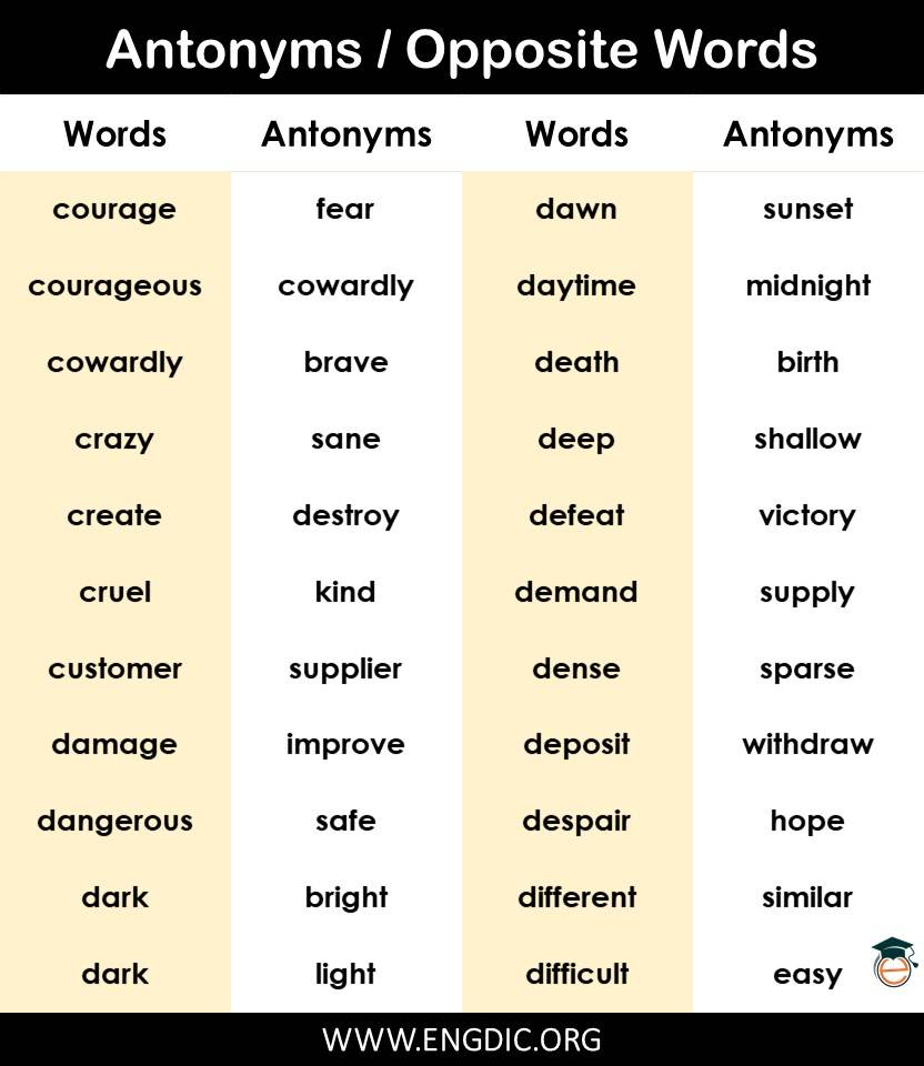 200-opposite-words-in-english-a-to-z-pdf-engdic