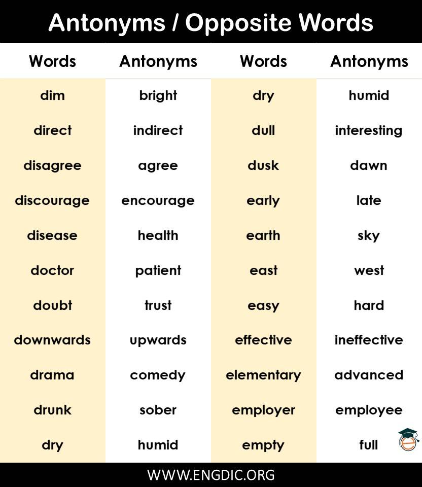 opposite words list in English a to z