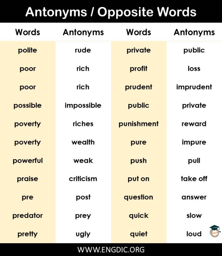 200-opposite-words-in-english-a-to-z-pdf-engdic