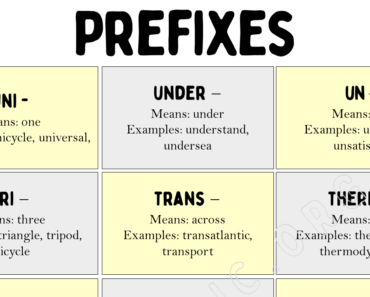 Prefixes List in English Grammar (Download Pdf)