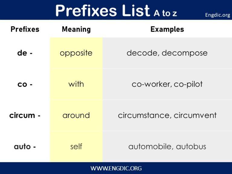 Prefixes List A to Z in English Grammar Pdf – EngDic