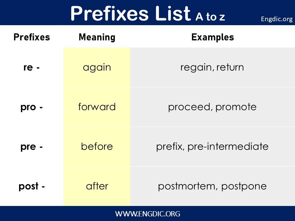 Prefixes list a to z