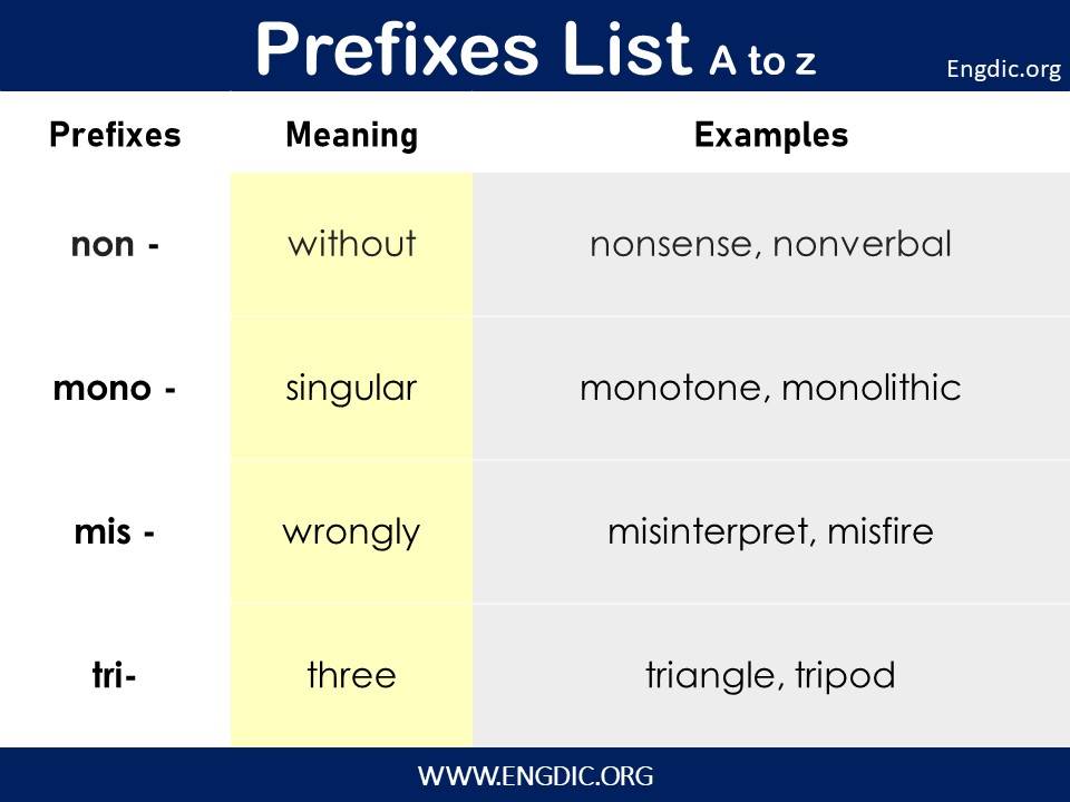 Prefixes list a to z