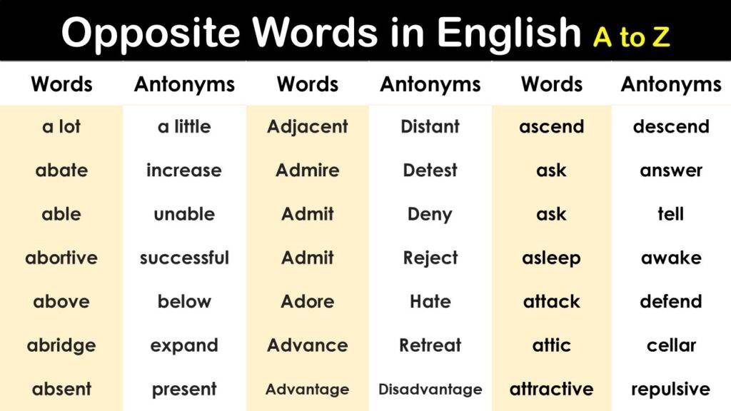 1000+ Antonyms List A to Z PDF (Opposite words List) - EngDic