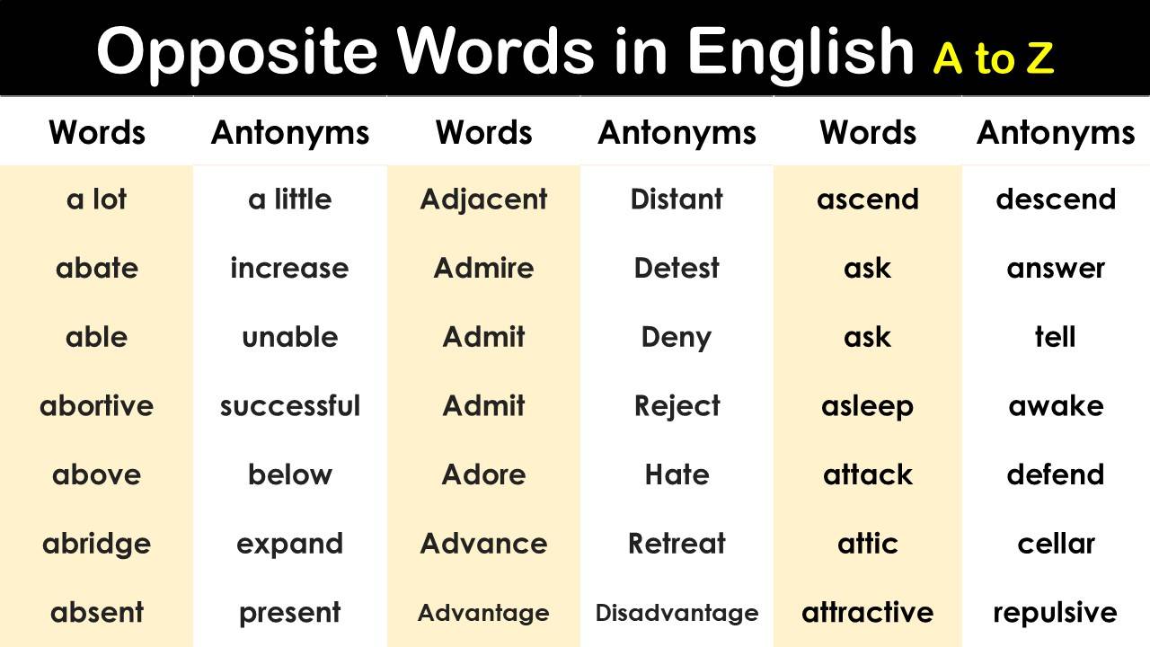 200 Opposite Words In English A To Z Pdf EngDic