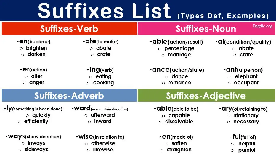 List of Suffixes A to Z with Definition Types and Examples