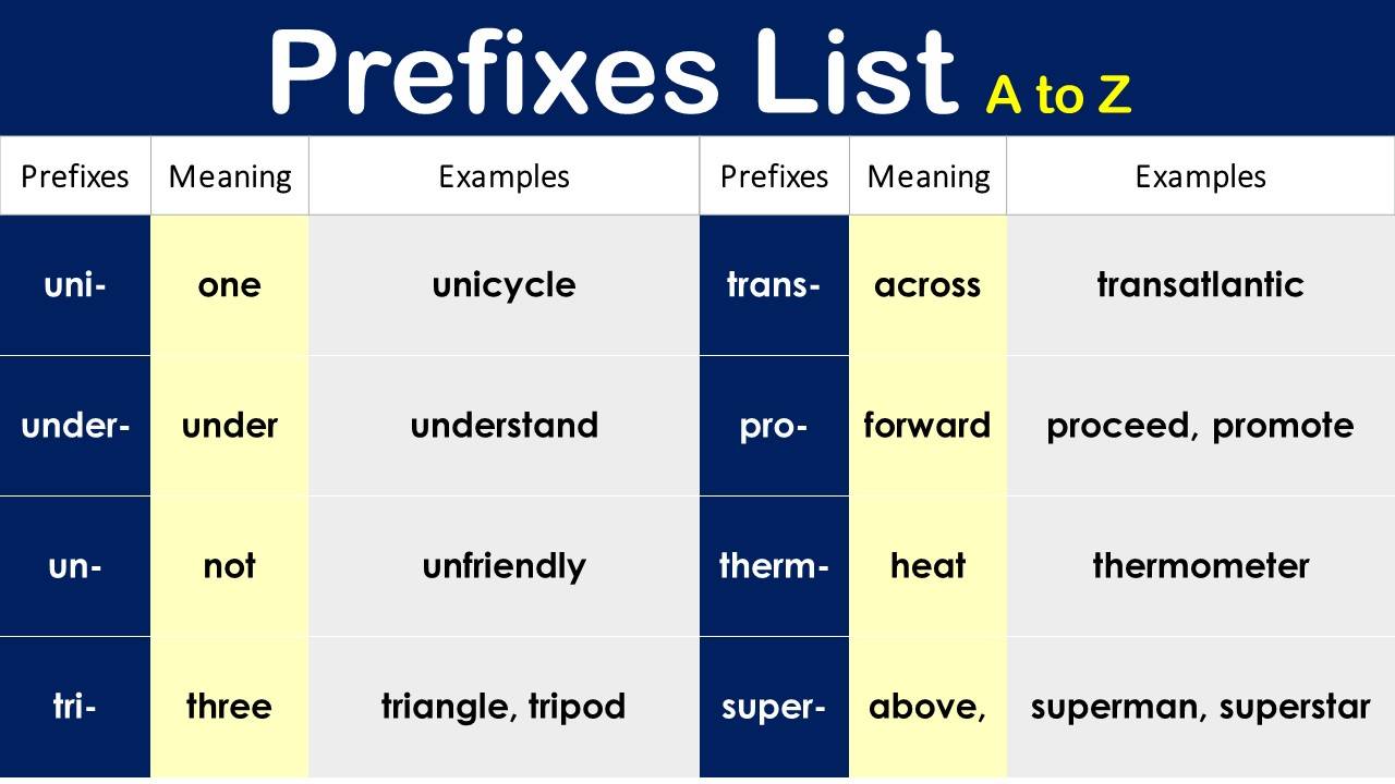 prefixes list a to z