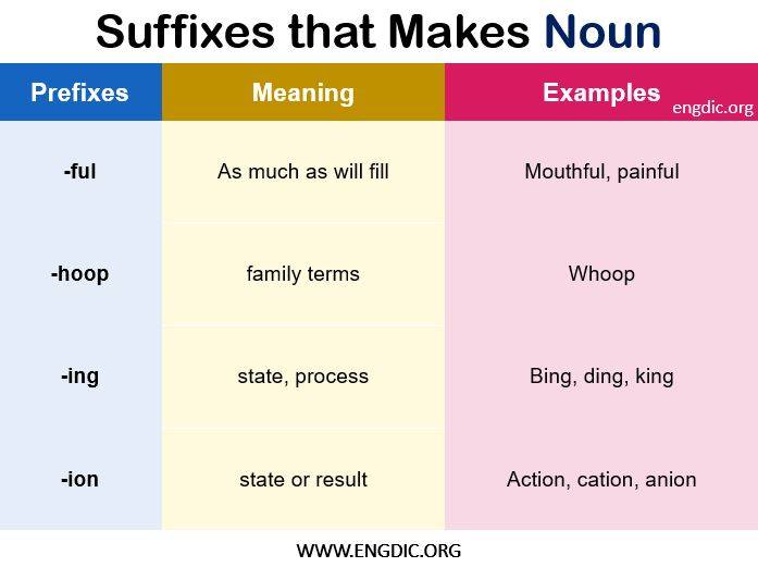 suffixes list that makes noun