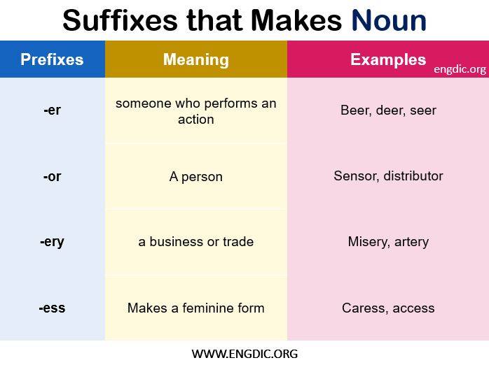 list of suffixes a to z 