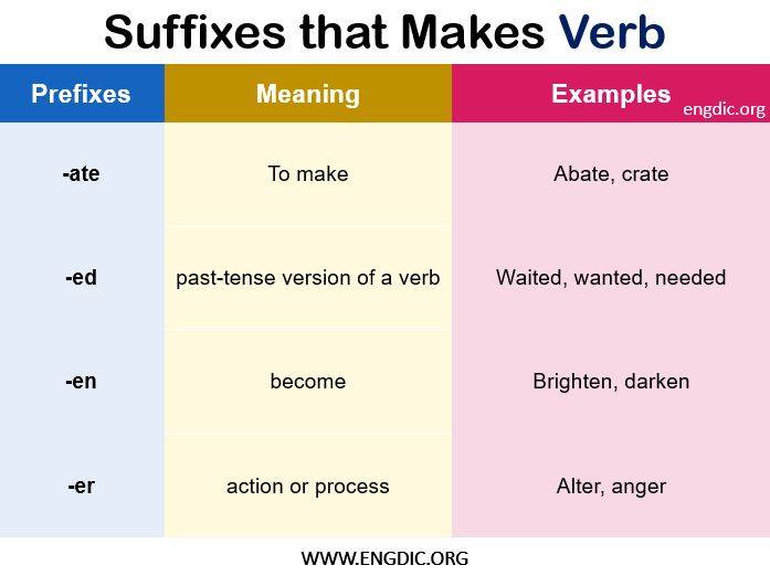 Suffix that makes verb