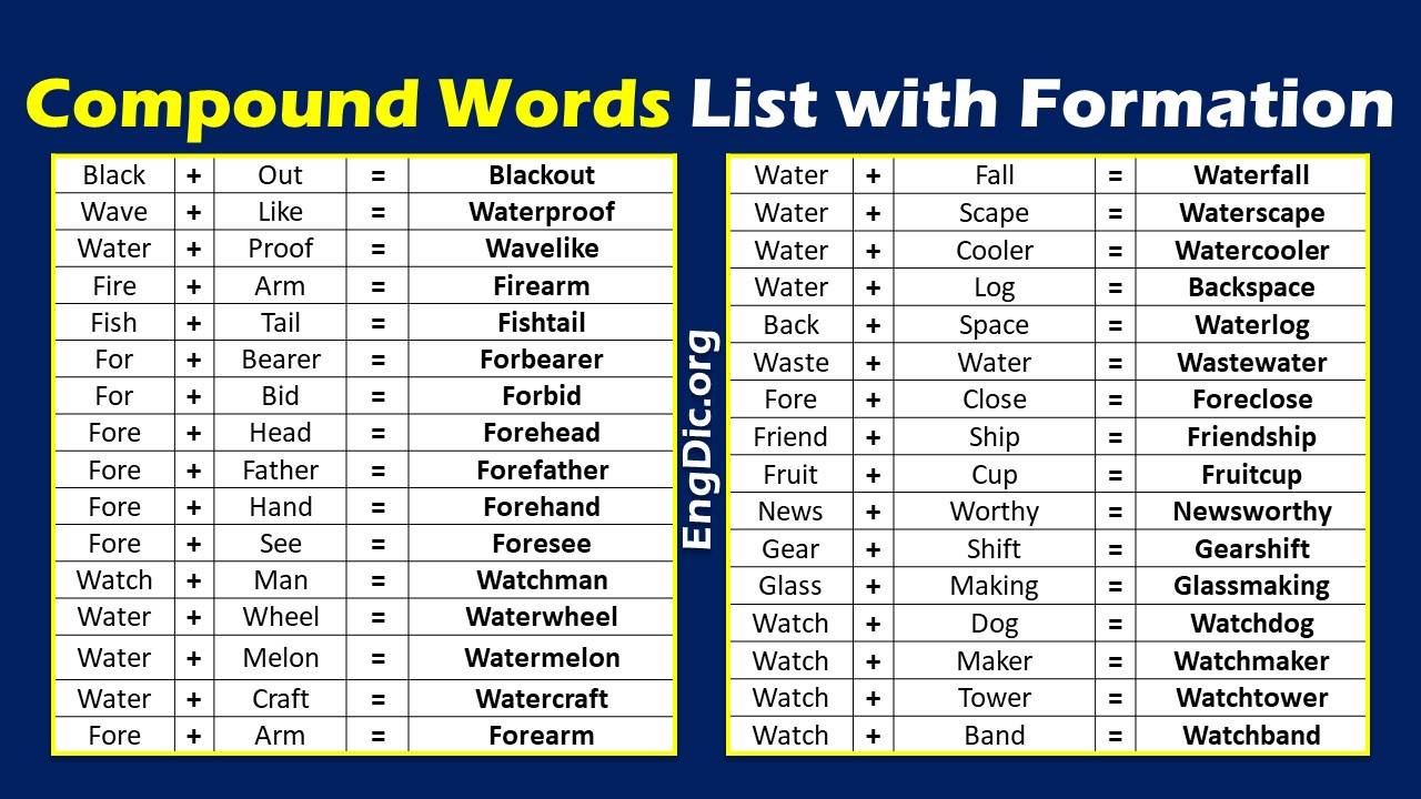 1000+ List of Compound Words in Alphabetical Order Pdf
