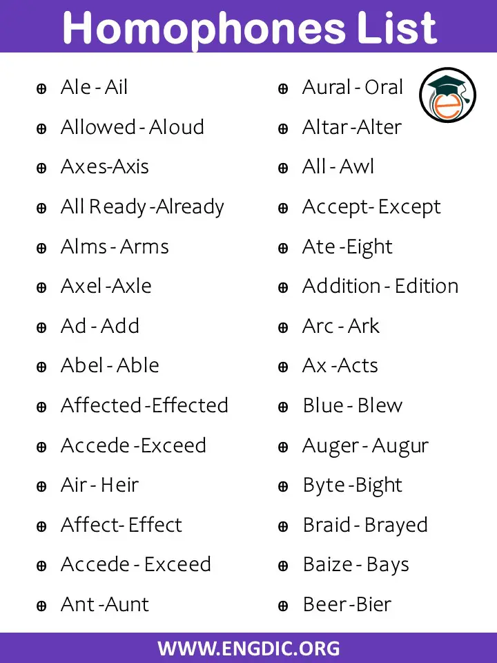 a to z list of homophones