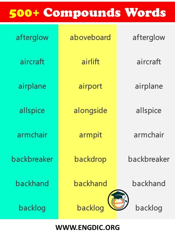 List of Compound Words in Alphabetical Order