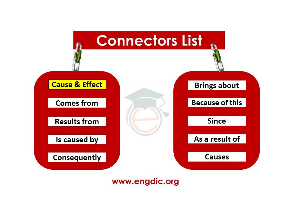 connectors of cause and effect