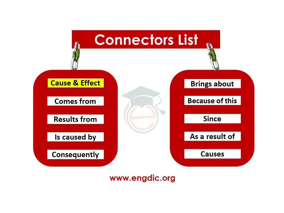 connectors of cause and effect