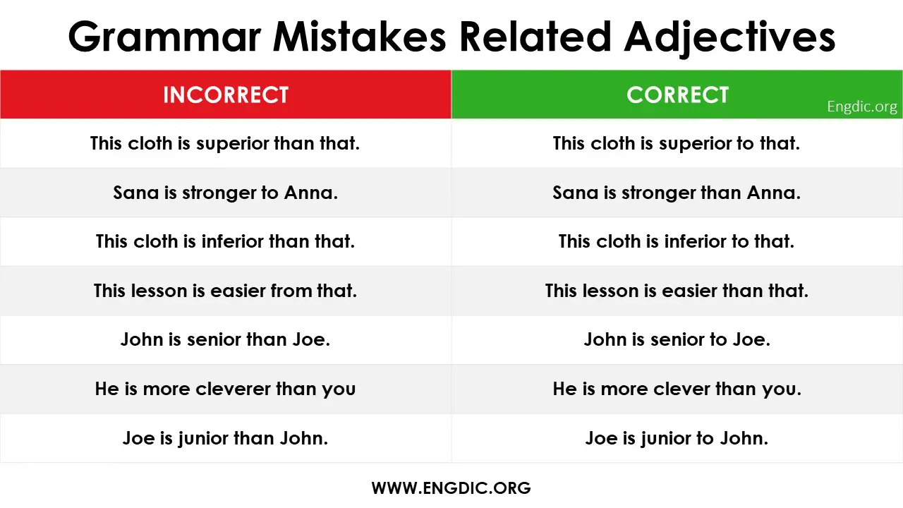 Adjectives: Common Mistakes with Adjectives, Definition and Examples